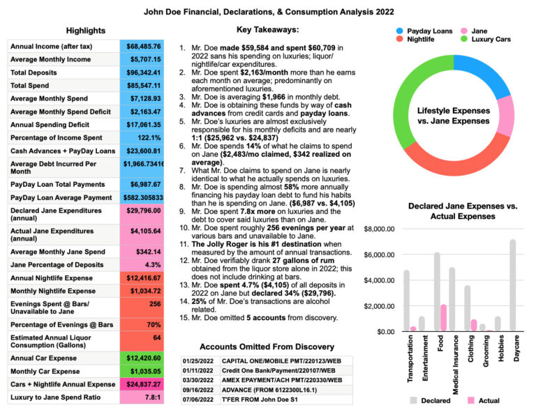 Analytics Services