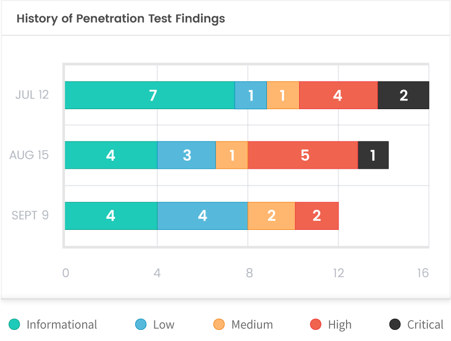 Automated Pentesting